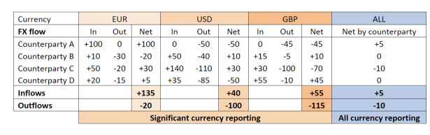 Eksempel på føring av derivattransaksjoner Tabell som viser eksempel på føring av derivattransaksjoner